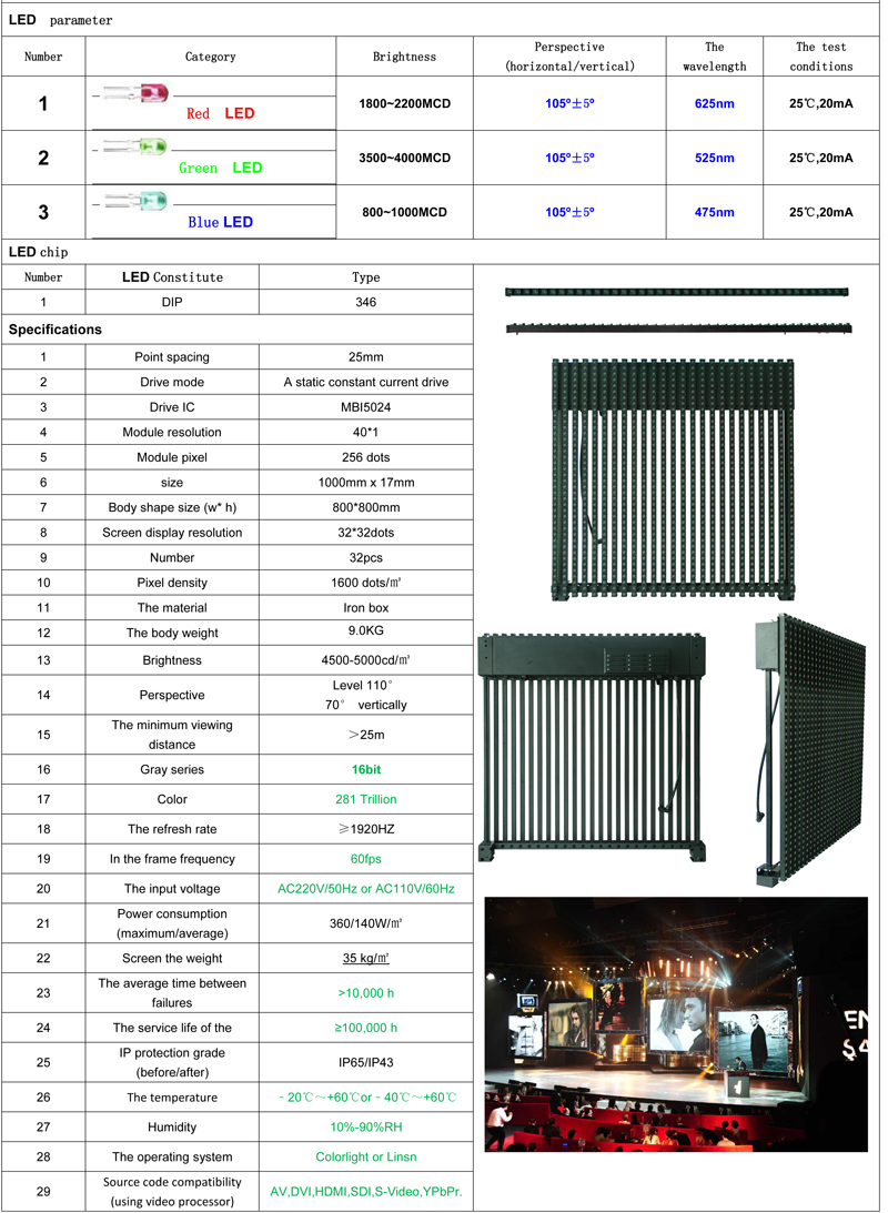 江蘇亮彩P25條幕屏LED顯示屏規(guī)格書(shū)